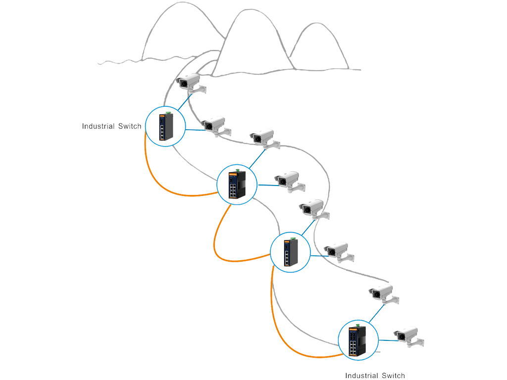 The diagram of the Industrial POE switch chain network