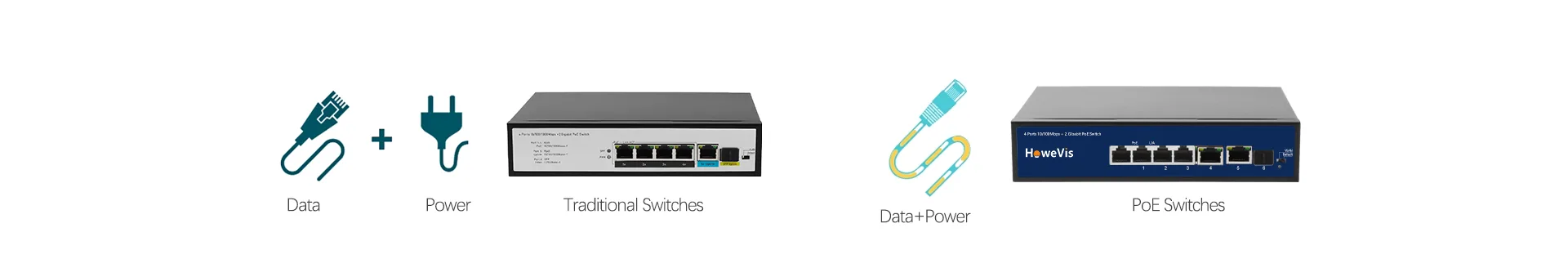 why do you need the poe network switch