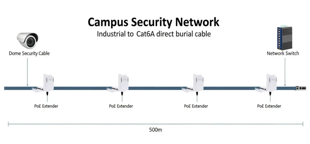 campus security network