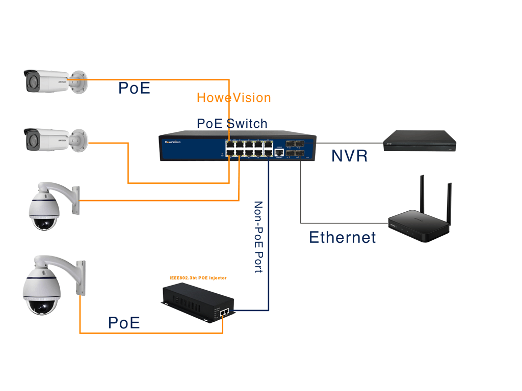 does poe work through switches?