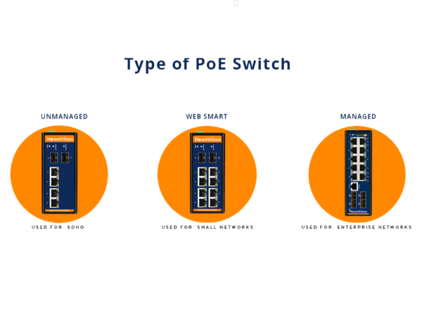 type of industrial poe switches