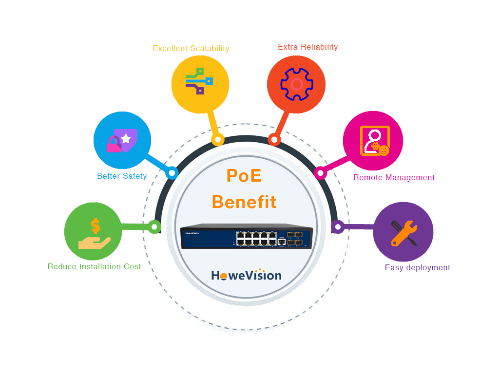 what are the benefits of using a poe switch