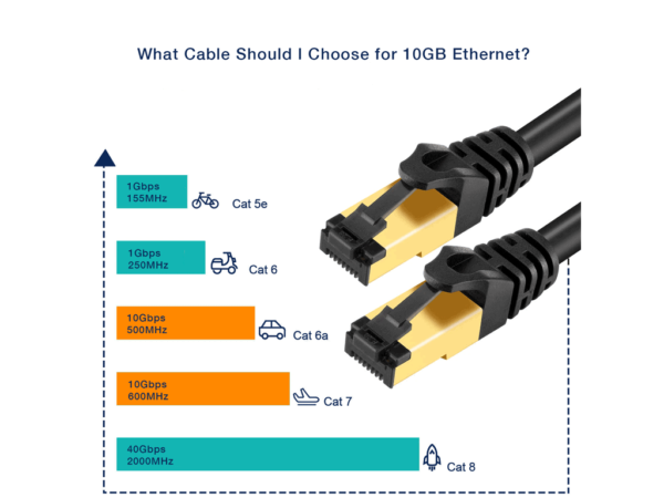 what cable should i choose for 10gb ethernet