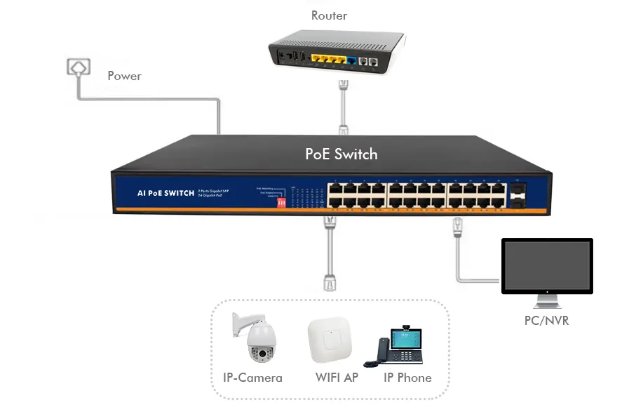 applications of 24 port poe switch