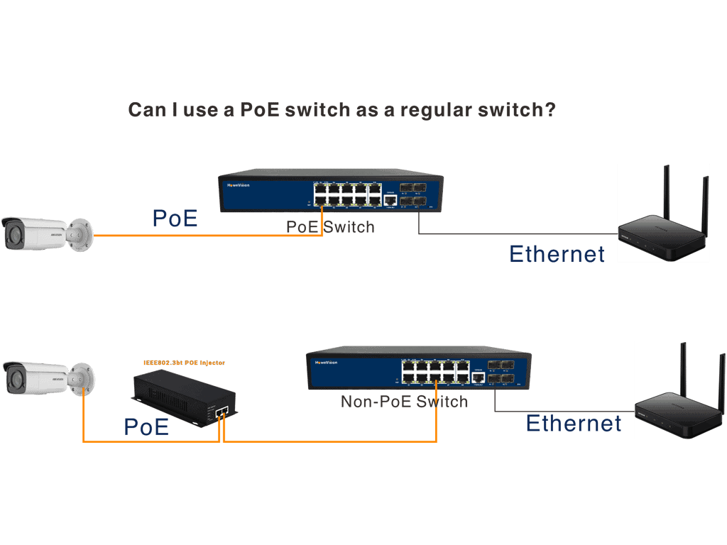 can i use a poe switch as a regular switch