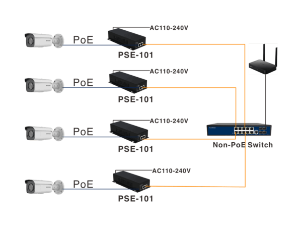 how do i connect my ip camera without a poe switch