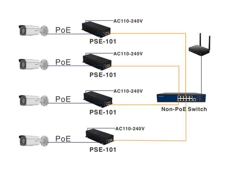 how do i connect my ip camera without a poe switch