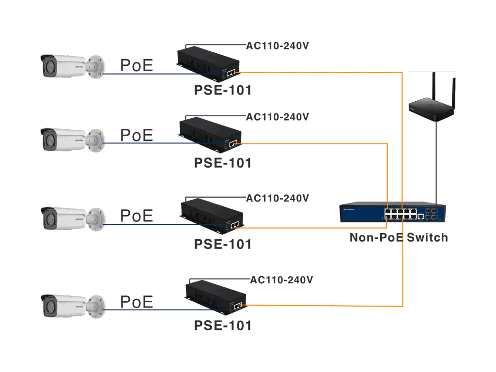 how do i connect my ip camera without a poe switch