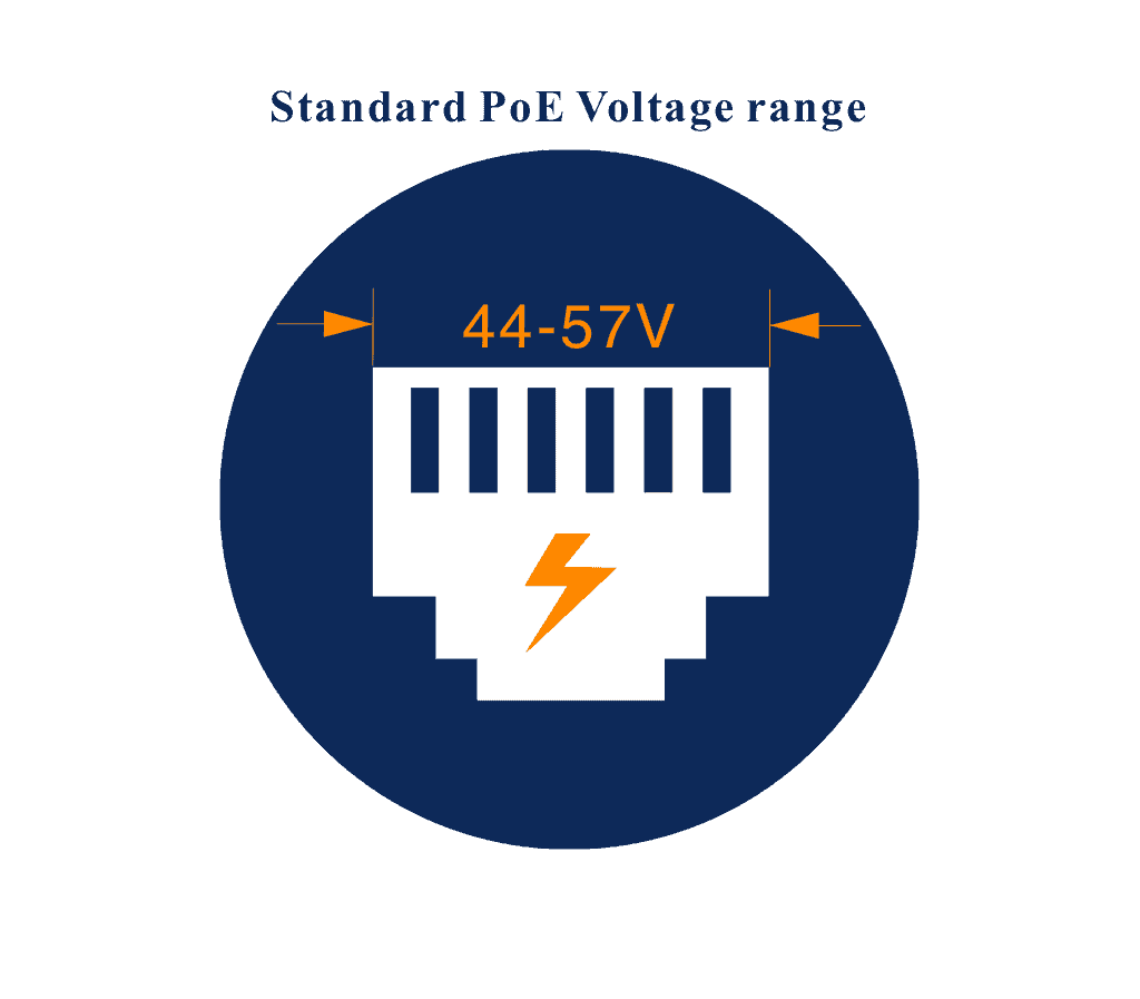 what voltage range is poe?