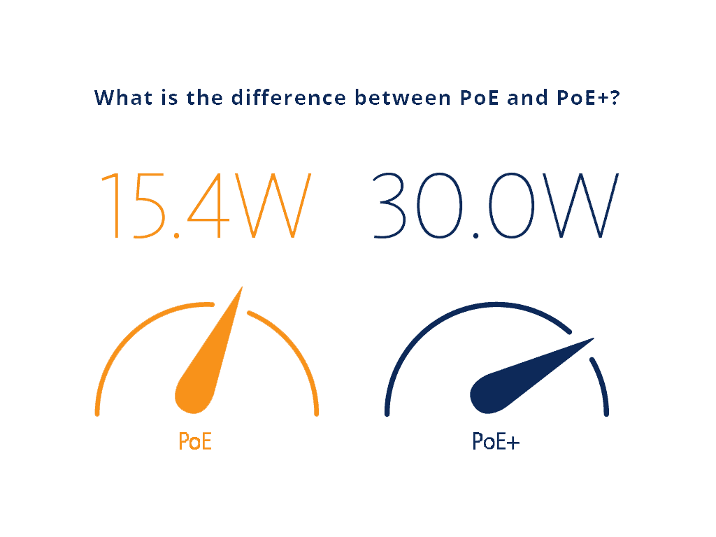 what is the difference between poe and poe+