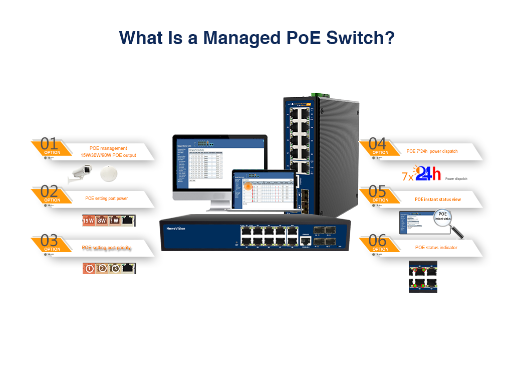 what is a managed poe switch?