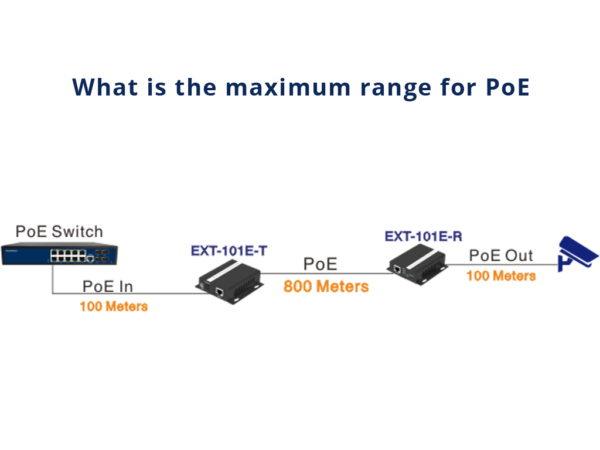 what is the maximum range for poe