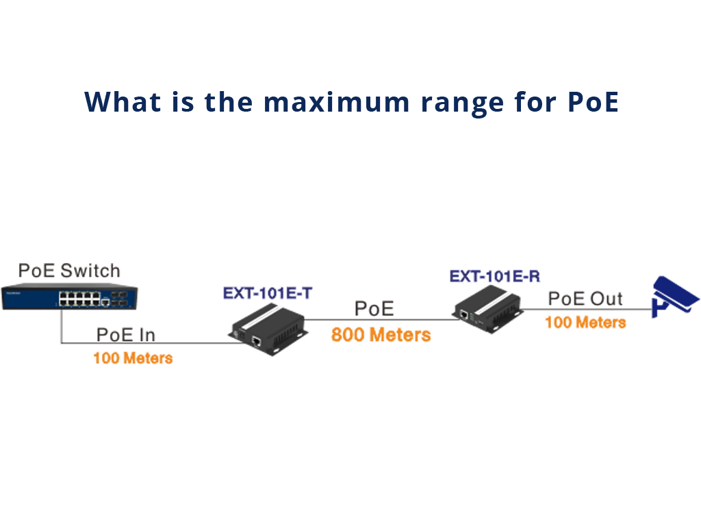 what is the maximum range for poe