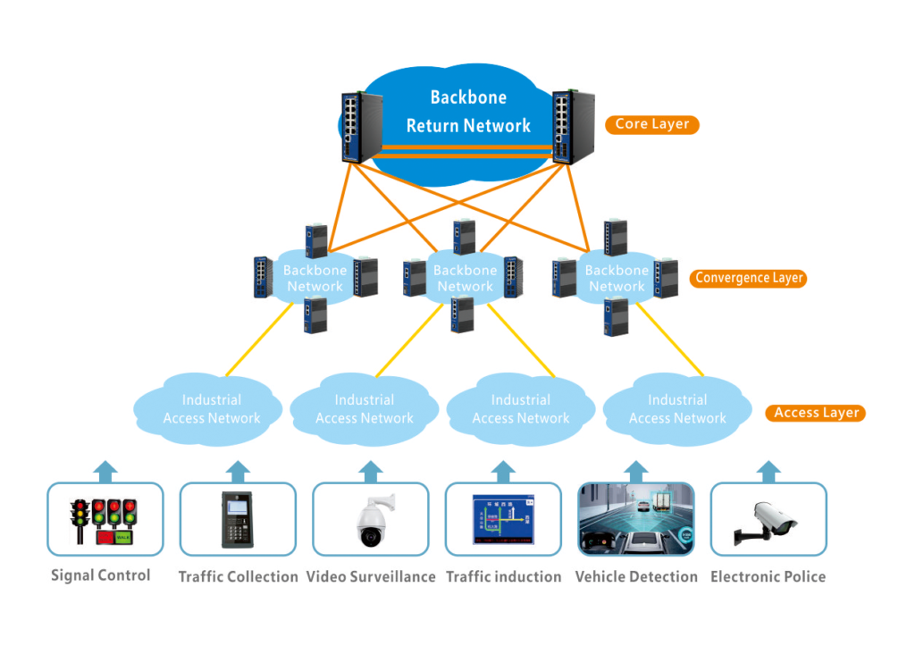 core switch applition 2