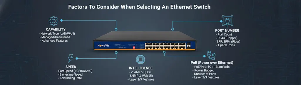 factors to consider when selecting an ethernet switch