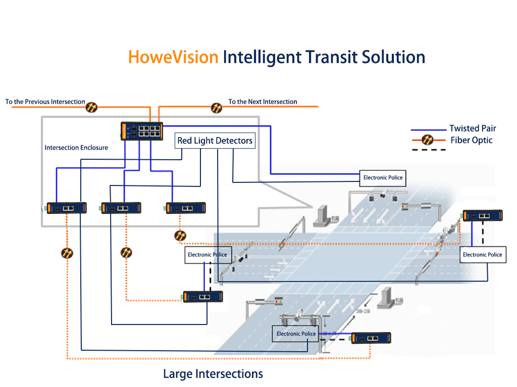 howevision intelligent transit solution 11