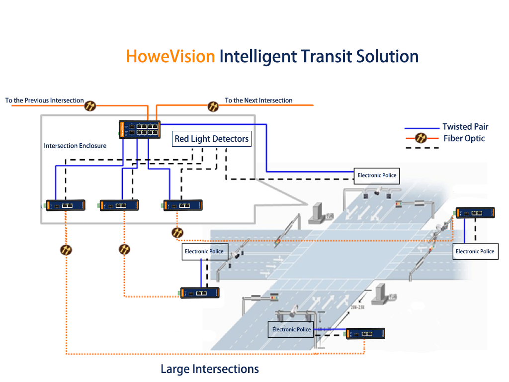 howevision intelligent transit solution 12