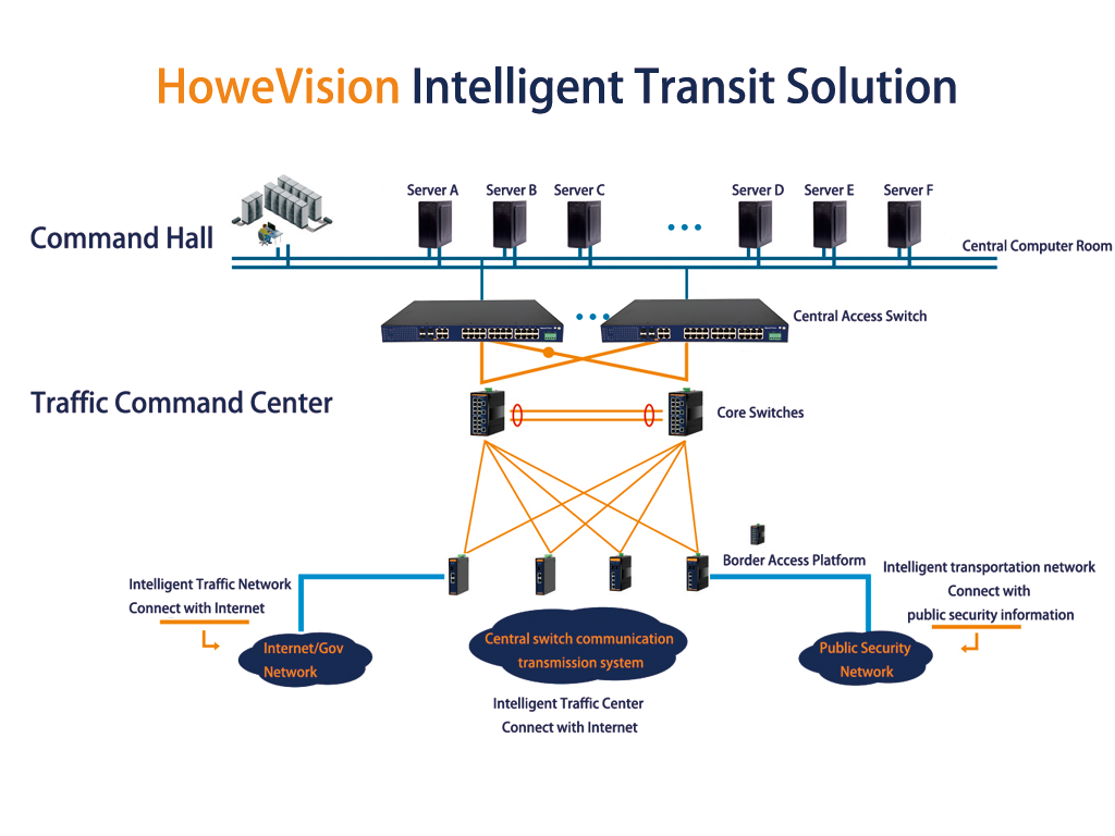 howevision intelligent transit solution 2