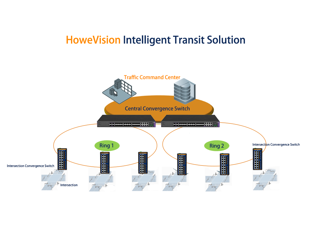 howevision intelligent transit solution 6