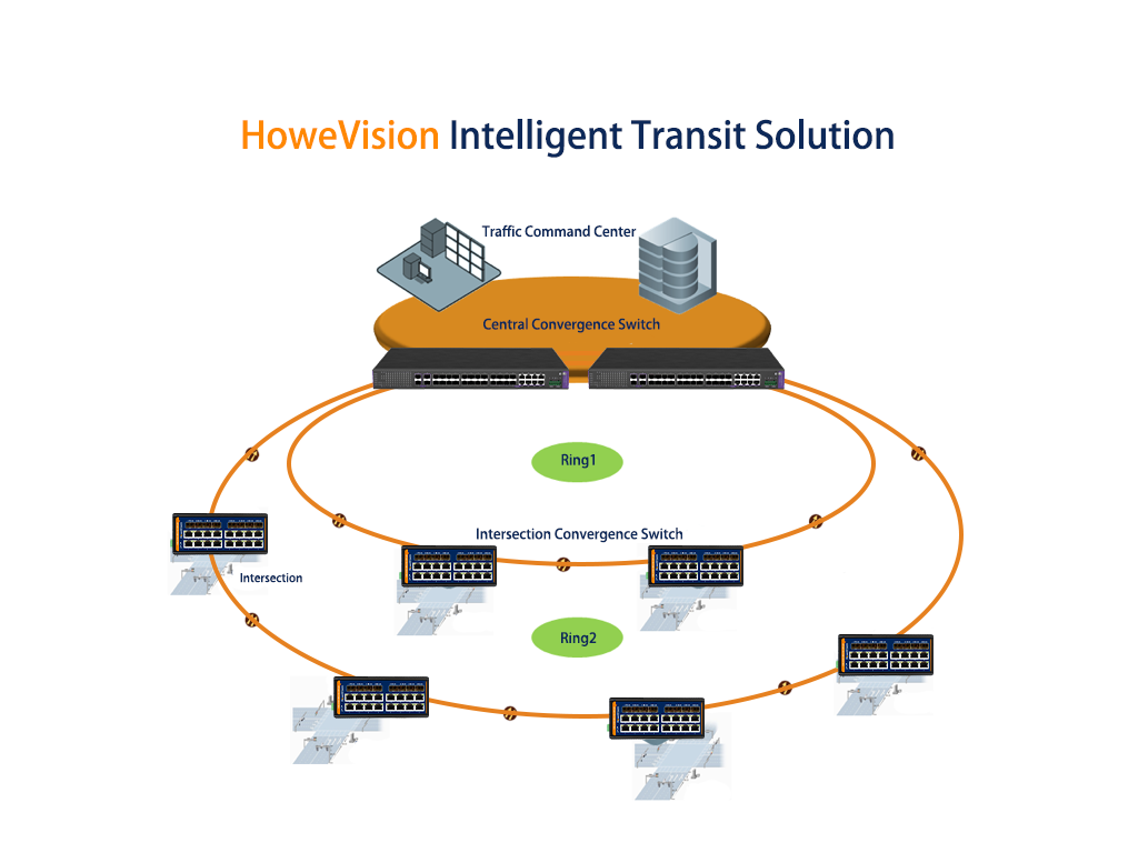 howevision intelligent transit solution 7