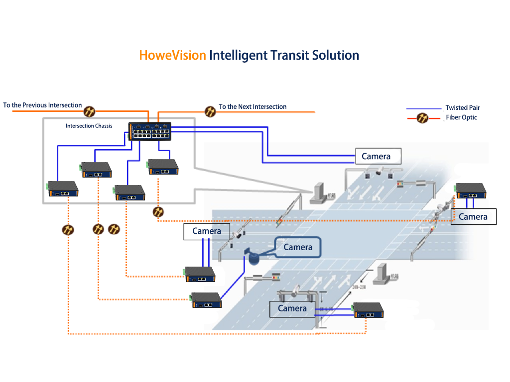 howevision intelligent transit solution 8