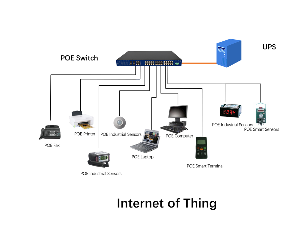 iot 2