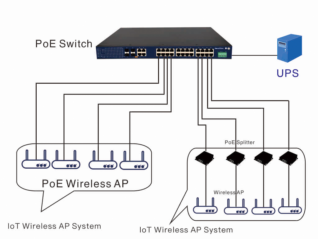 iot 3