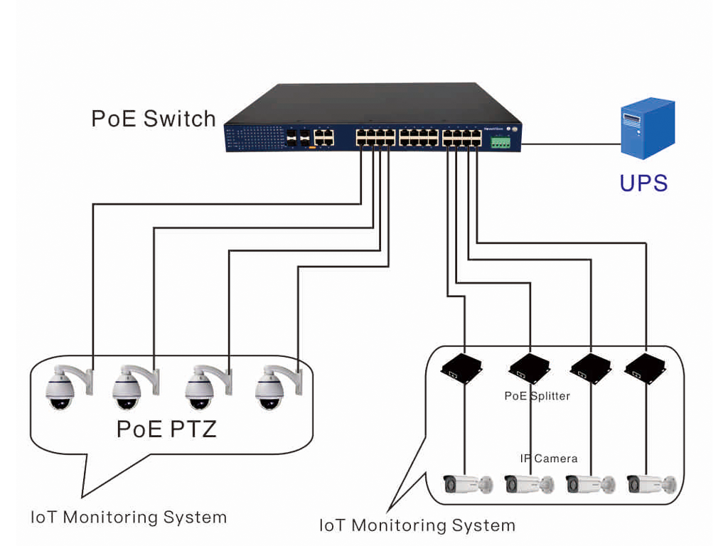 iot 4