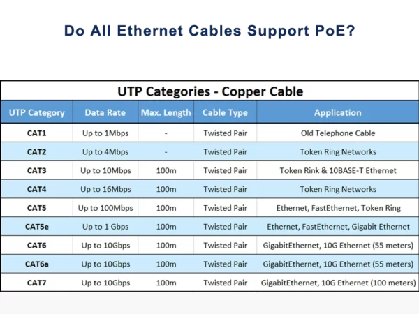 do all ethernet cables support poe?