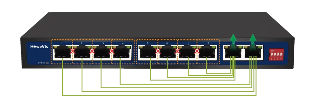 vlan PoE Switch