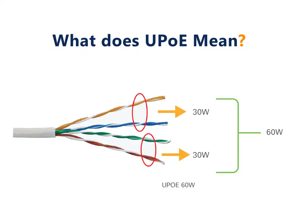 What does UPoE Mean?
