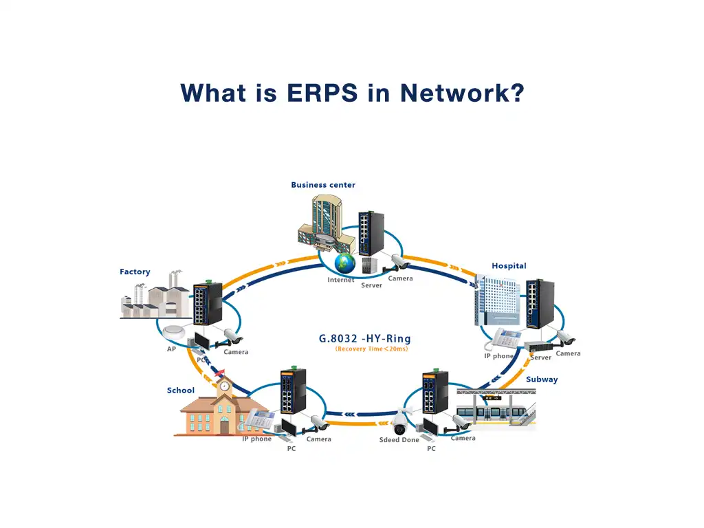 what is erps in network?