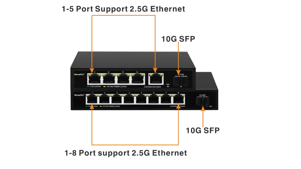 2.5g switch