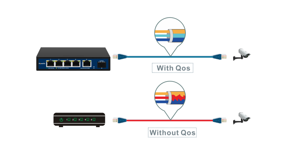 qos power over ethernet switch