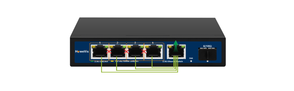 vlan power over ethernet switch