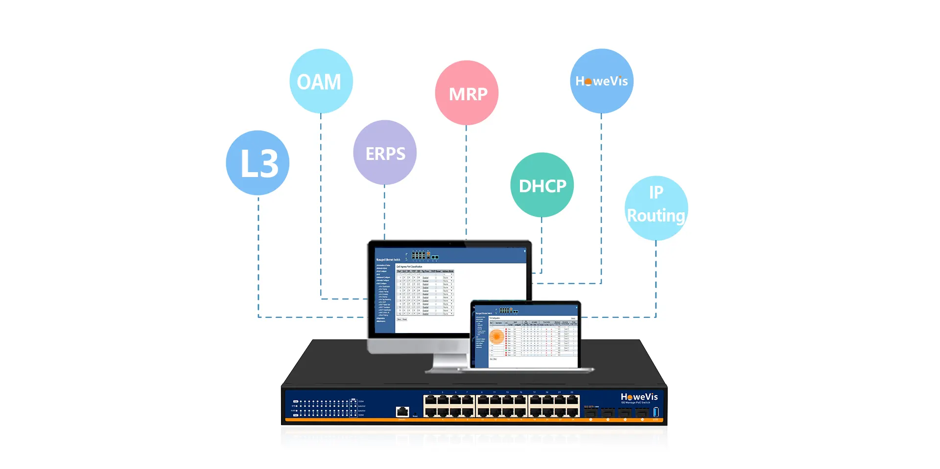 l3 switch ps52404tfm