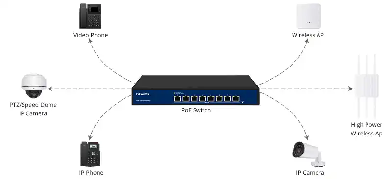 poe switches applications