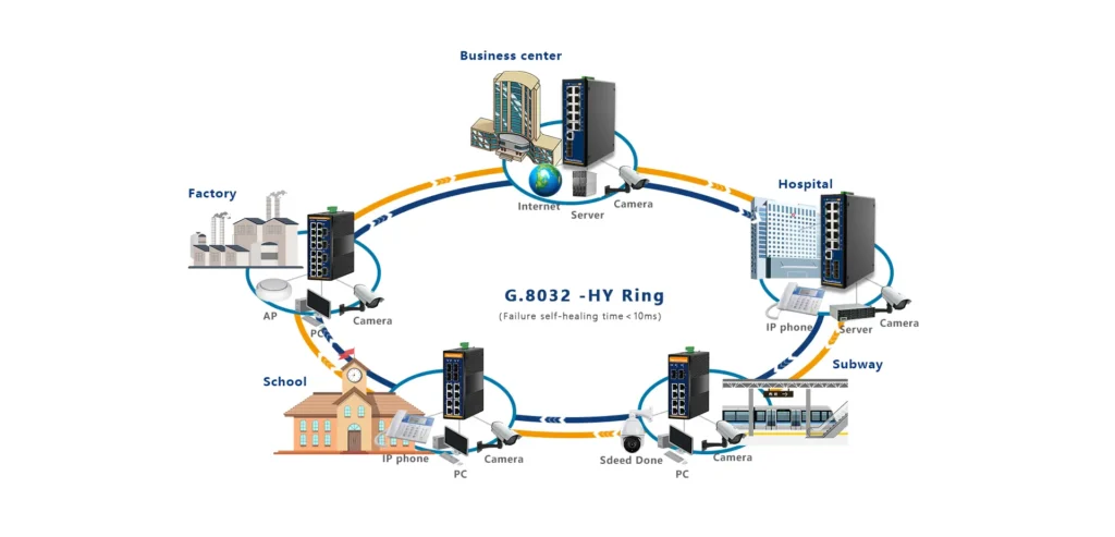 ring network