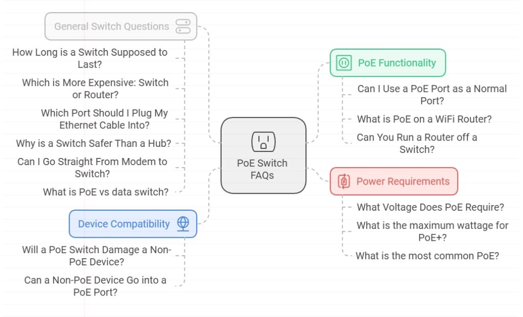 faq poe switch