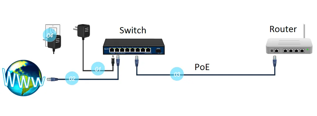 how do i power up poe 1