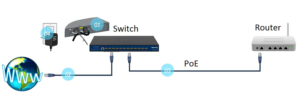 how do i power up poe2