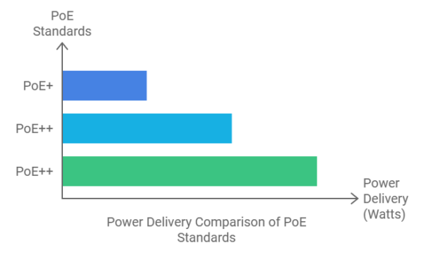 Poe Performance Graph สรุปคำถามที่พบบ่อยเกี่ยวกับ PoE