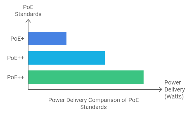 what is poe+ vs poe++