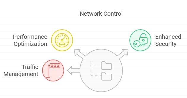 network control