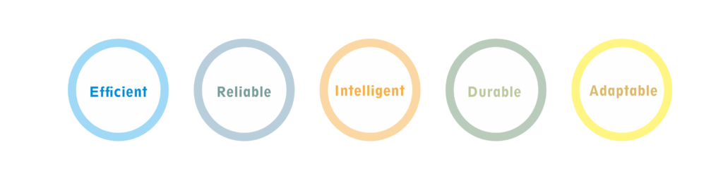 industrial power supply performance characteristics