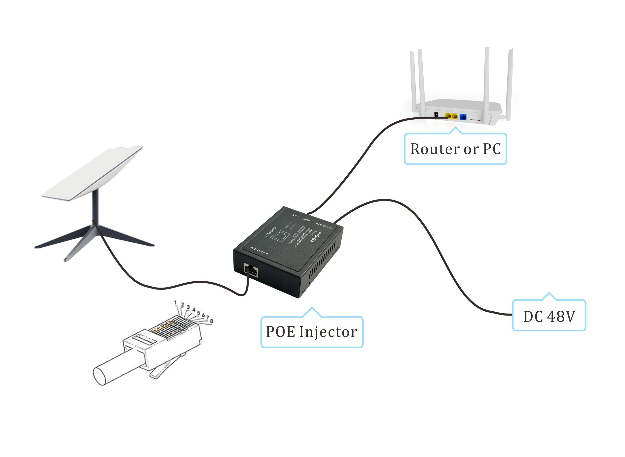 starlink g3 poe injector application connection