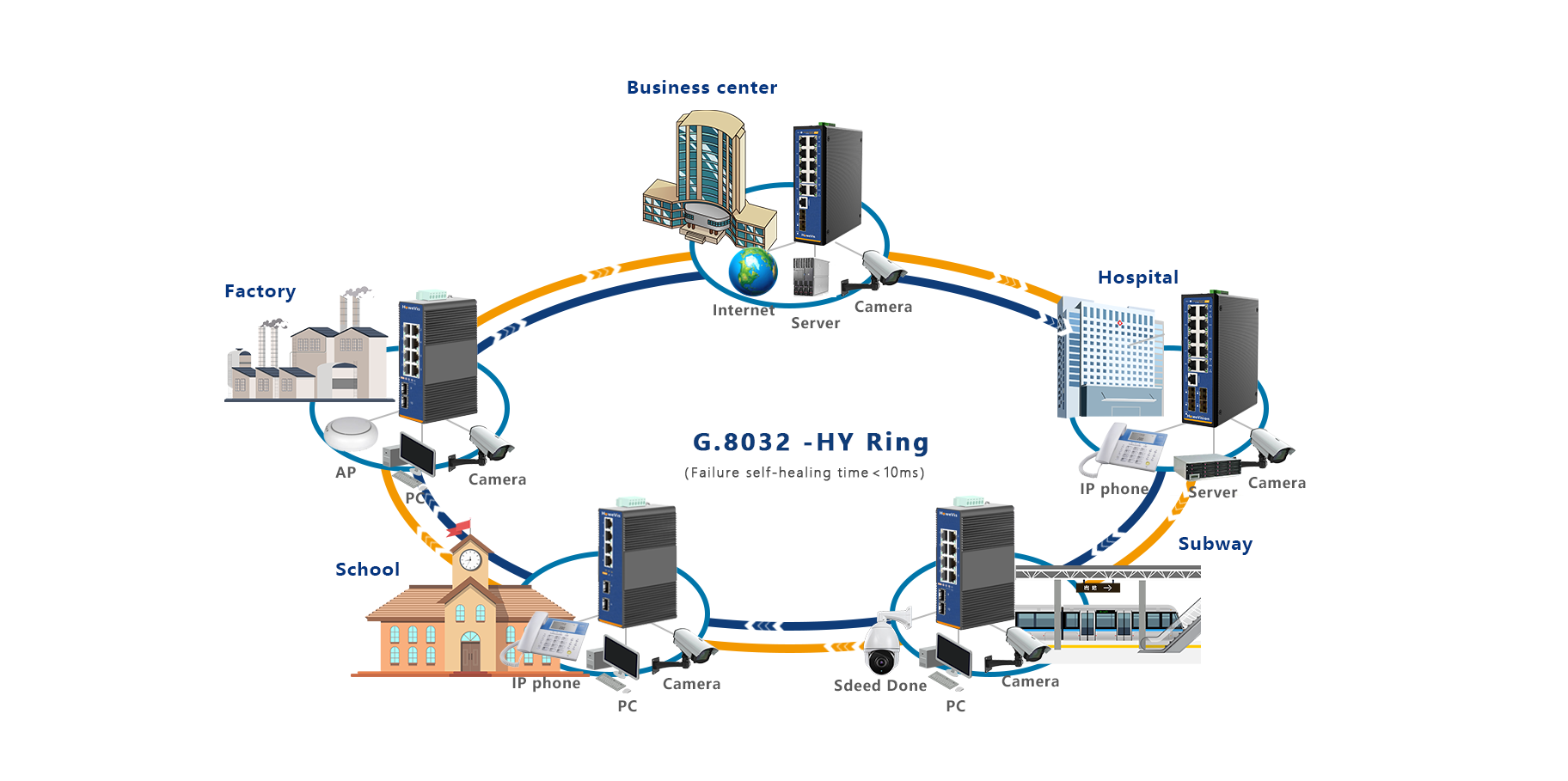 ring network