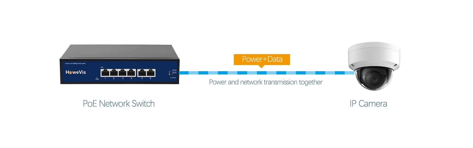 power and network transmission together