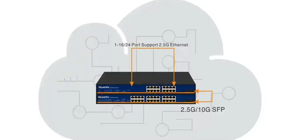 advantages of 2.5 gigabit switch.webp